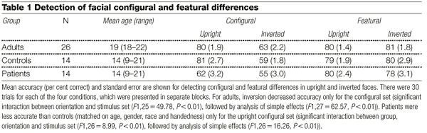 https://media.springernature.com/lw600/springer-static/image/art%3A10.1038%2F35073749/MediaObjects/41586_2001_Article_BF35073749_Figa_HTML.gif