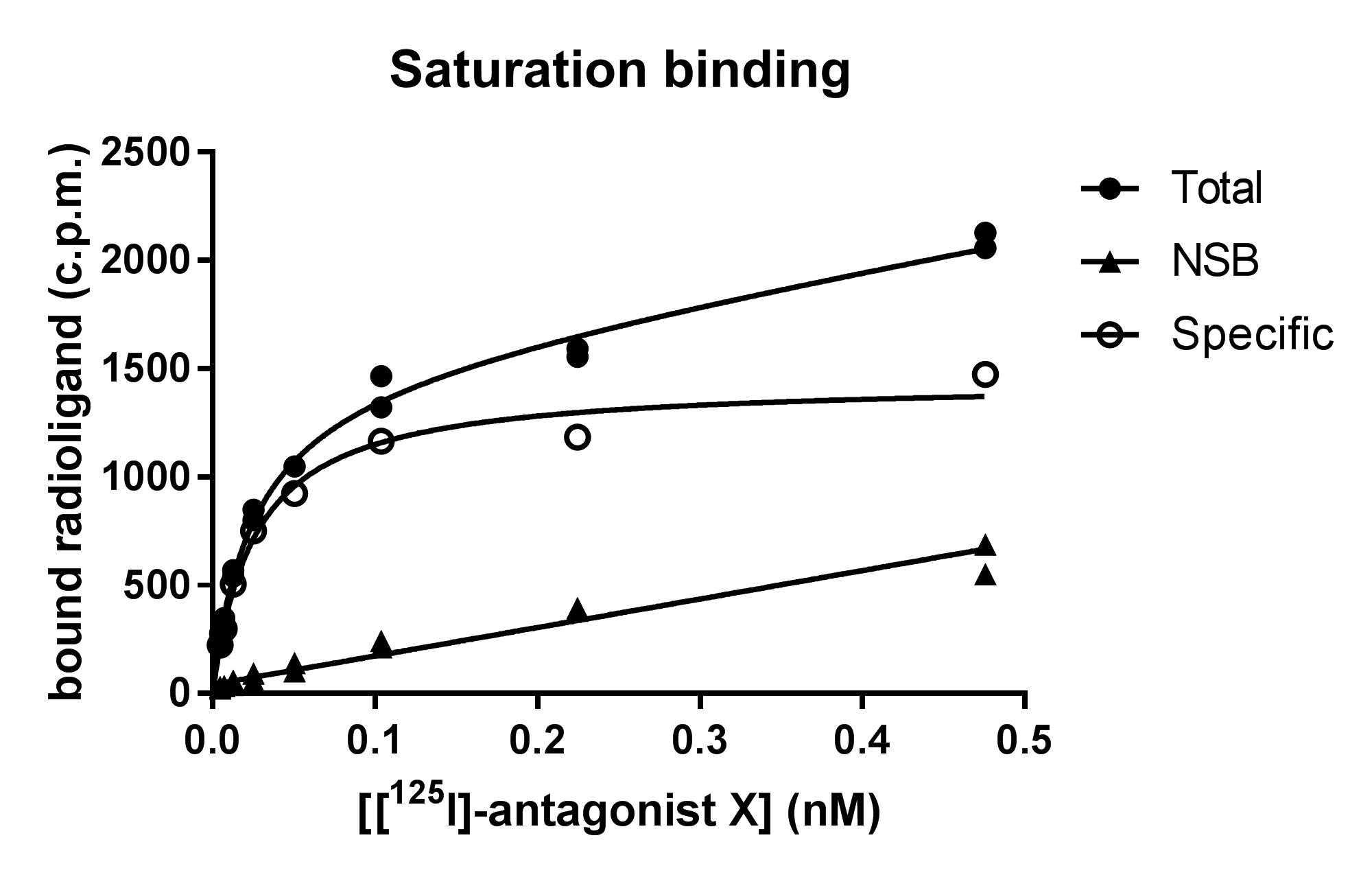 https://www.sygnaturediscovery.com/wp-content/uploads/2018/03/binding1.jpg